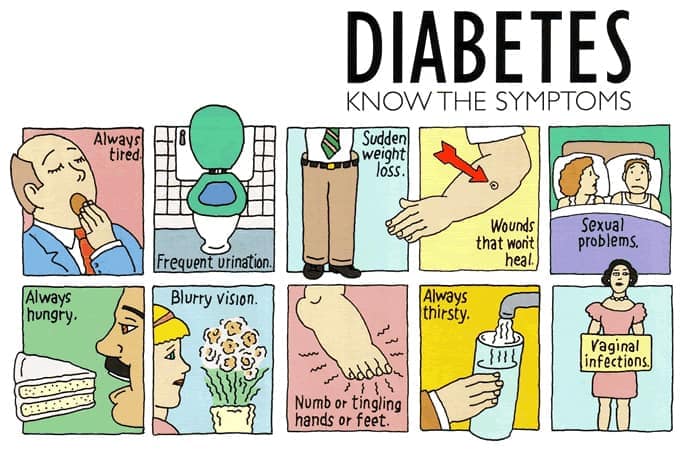 diabetes know the symptoms